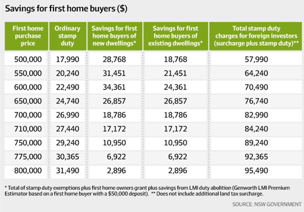 Conveyancing